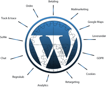 Wordpress er svært - kompliceret net af funktioner